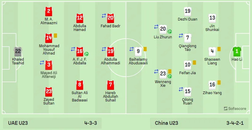 U23亞洲杯國奧2-1戰(zhàn)勝阿聯(lián)酋